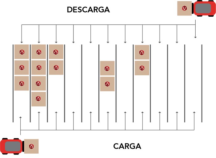 rack-compacto-drive-through